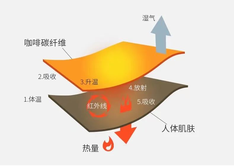 永乐高·(中国区)官方网站